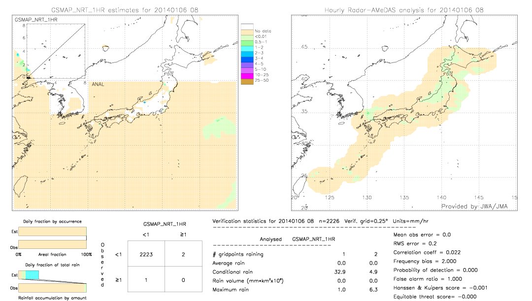 GSMaP NRT validation image.  2014/01/06 08 