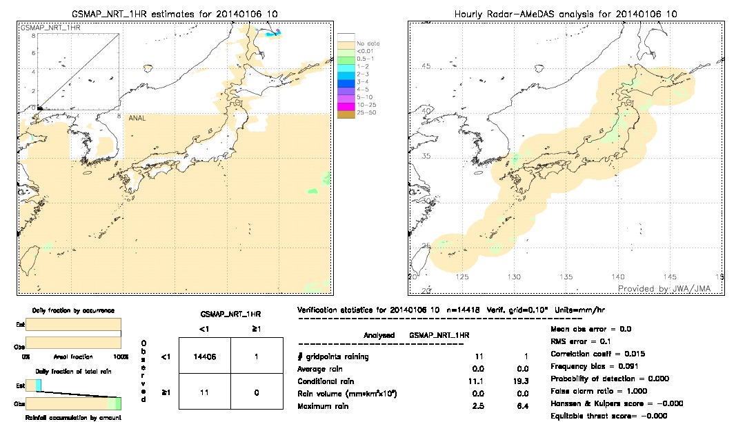 GSMaP NRT validation image.  2014/01/06 10 