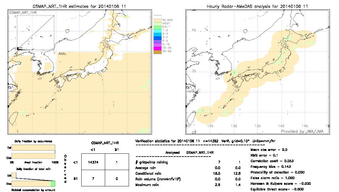 GSMaP NRT validation image.  2014/01/06 11 