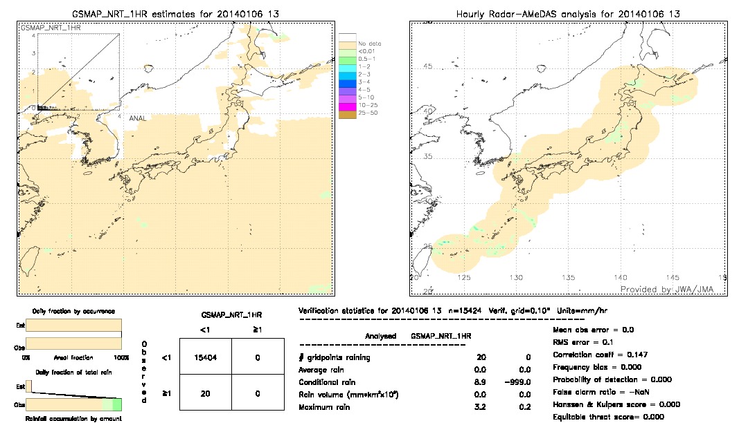 GSMaP NRT validation image.  2014/01/06 13 