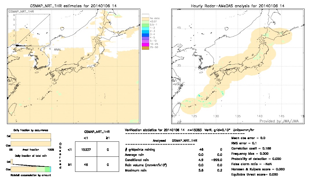 GSMaP NRT validation image.  2014/01/06 14 