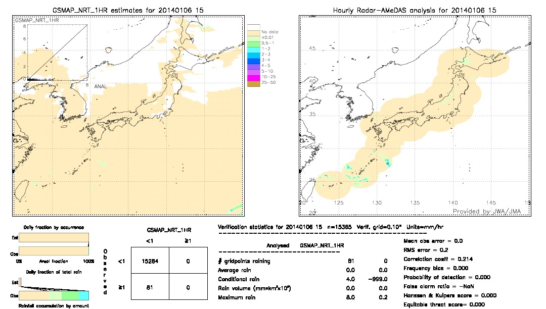 GSMaP NRT validation image.  2014/01/06 15 