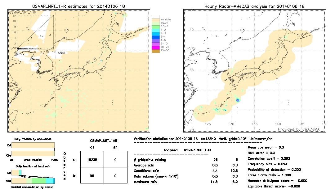 GSMaP NRT validation image.  2014/01/06 18 