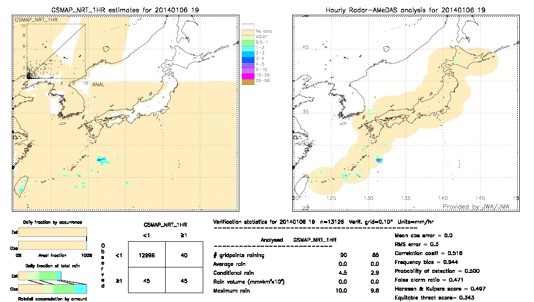 GSMaP NRT validation image.  2014/01/06 19 