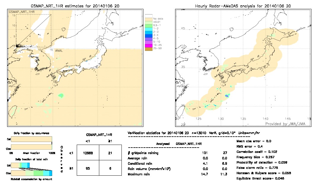 GSMaP NRT validation image.  2014/01/06 20 