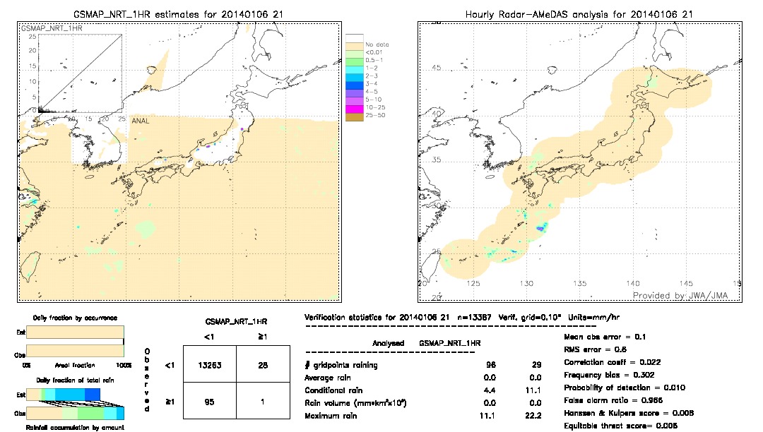 GSMaP NRT validation image.  2014/01/06 21 