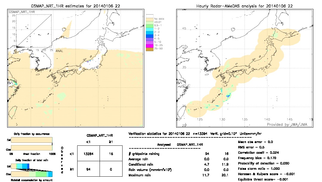 GSMaP NRT validation image.  2014/01/06 22 