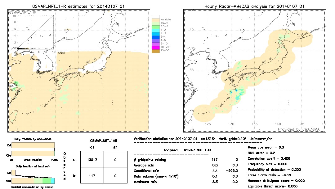 GSMaP NRT validation image.  2014/01/07 01 