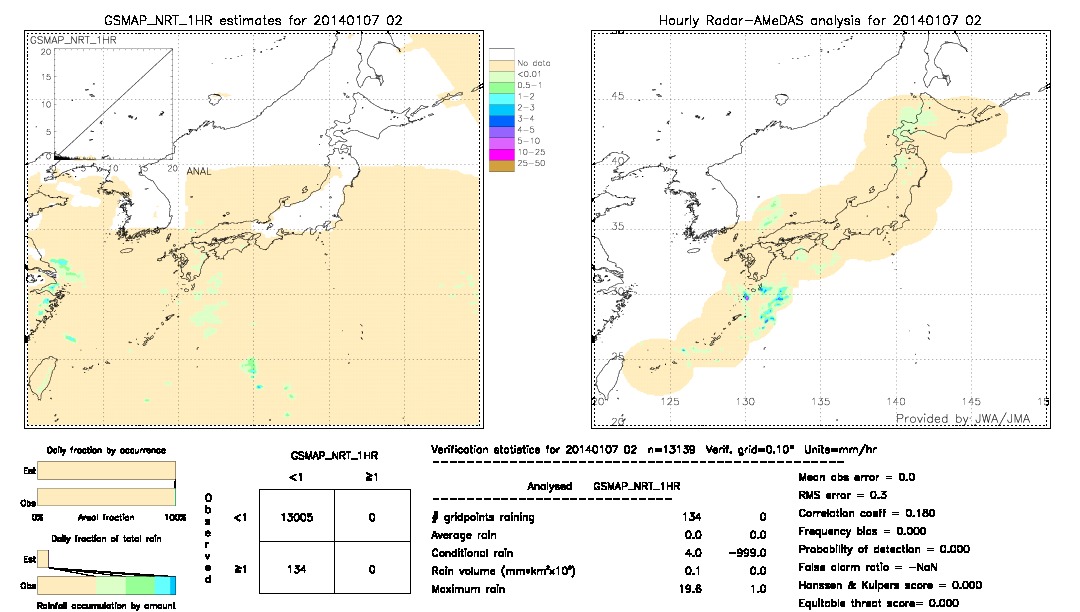 GSMaP NRT validation image.  2014/01/07 02 