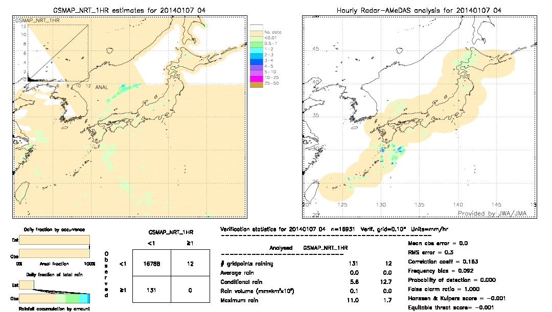 GSMaP NRT validation image.  2014/01/07 04 