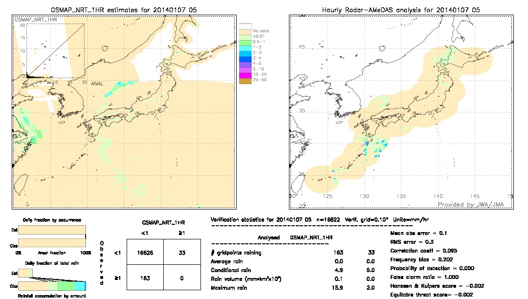 GSMaP NRT validation image.  2014/01/07 05 