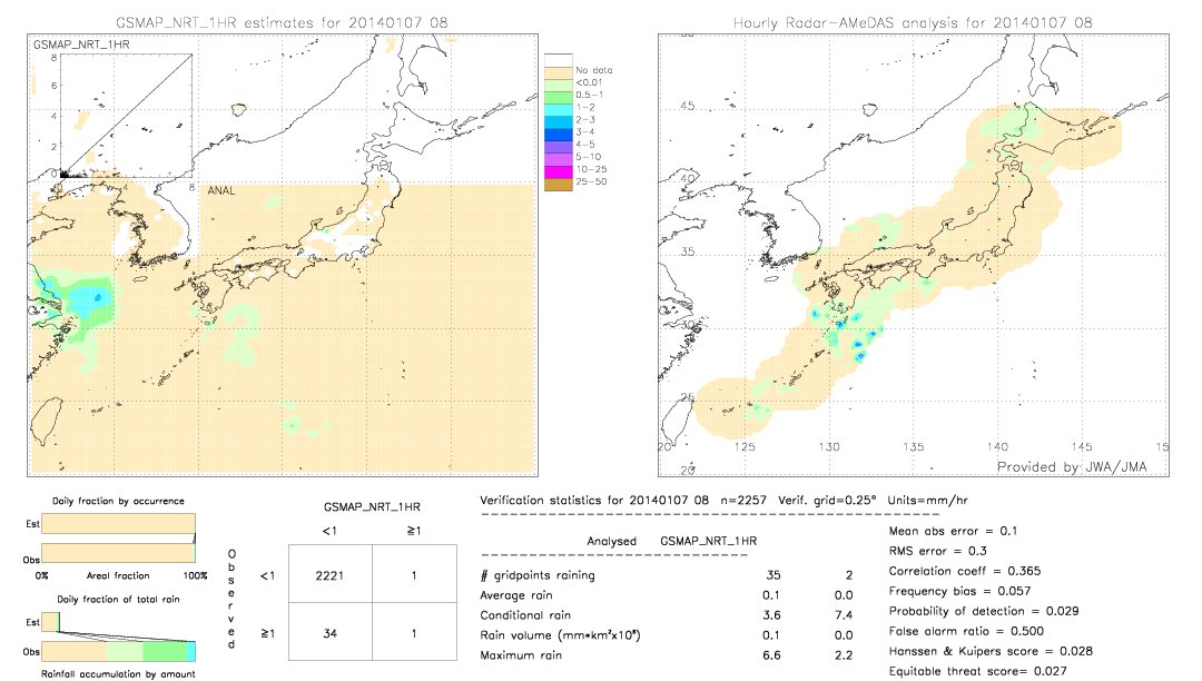 GSMaP NRT validation image.  2014/01/07 08 