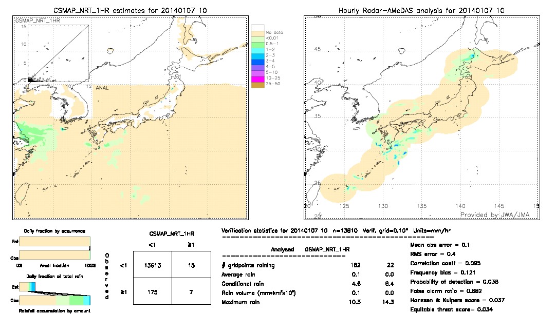 GSMaP NRT validation image.  2014/01/07 10 