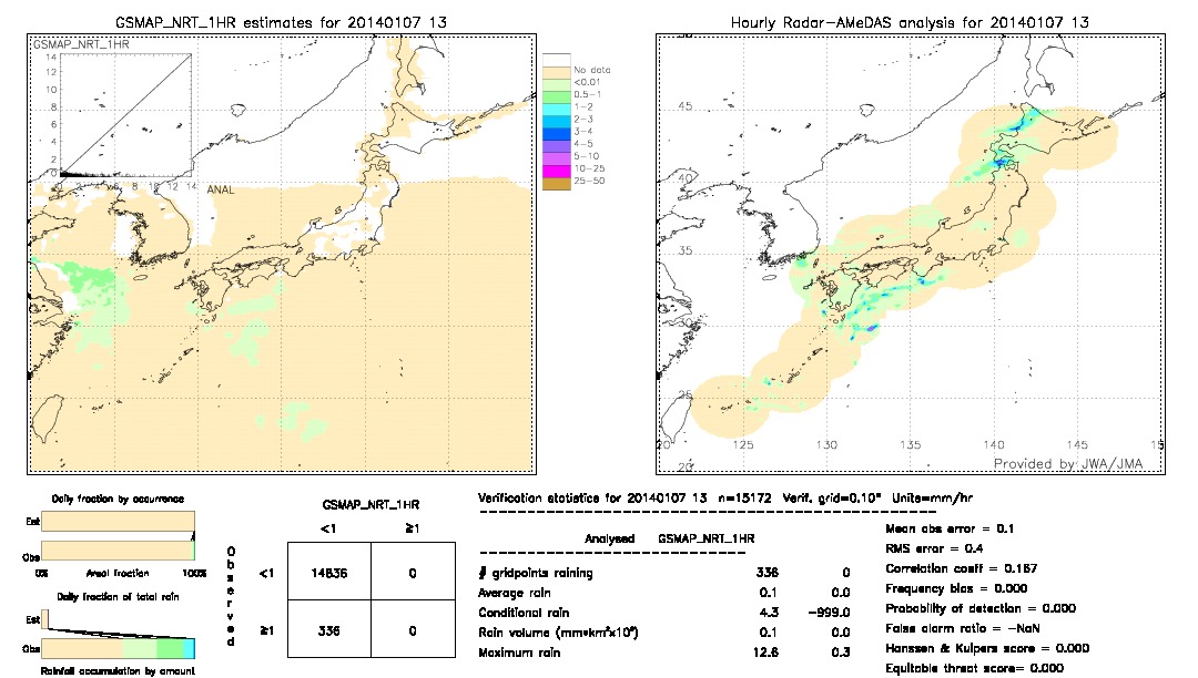 GSMaP NRT validation image.  2014/01/07 13 