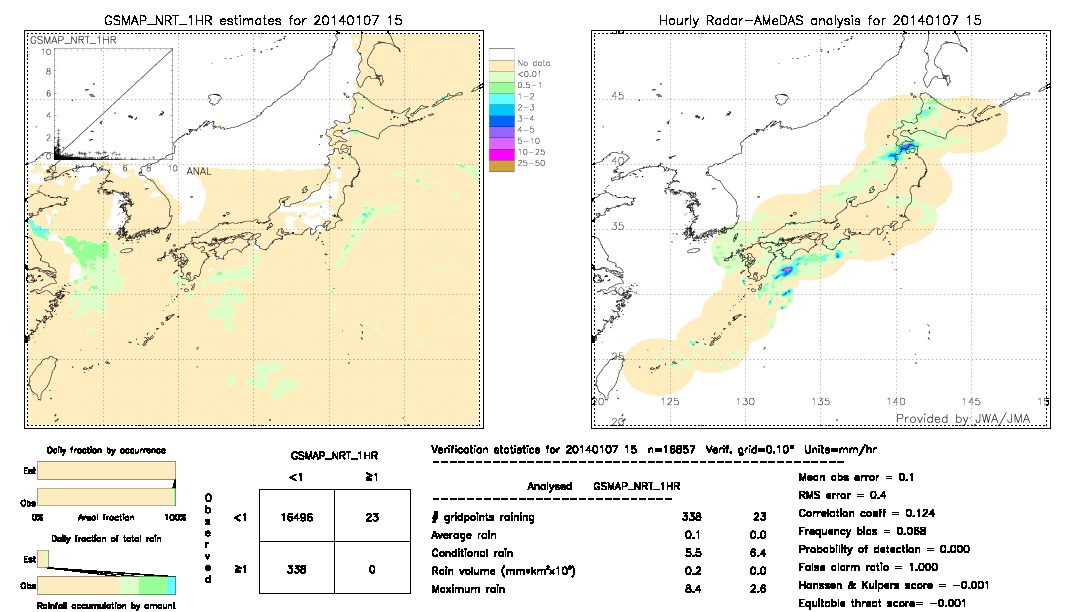 GSMaP NRT validation image.  2014/01/07 15 