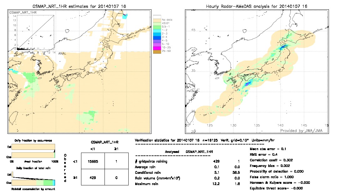 GSMaP NRT validation image.  2014/01/07 16 