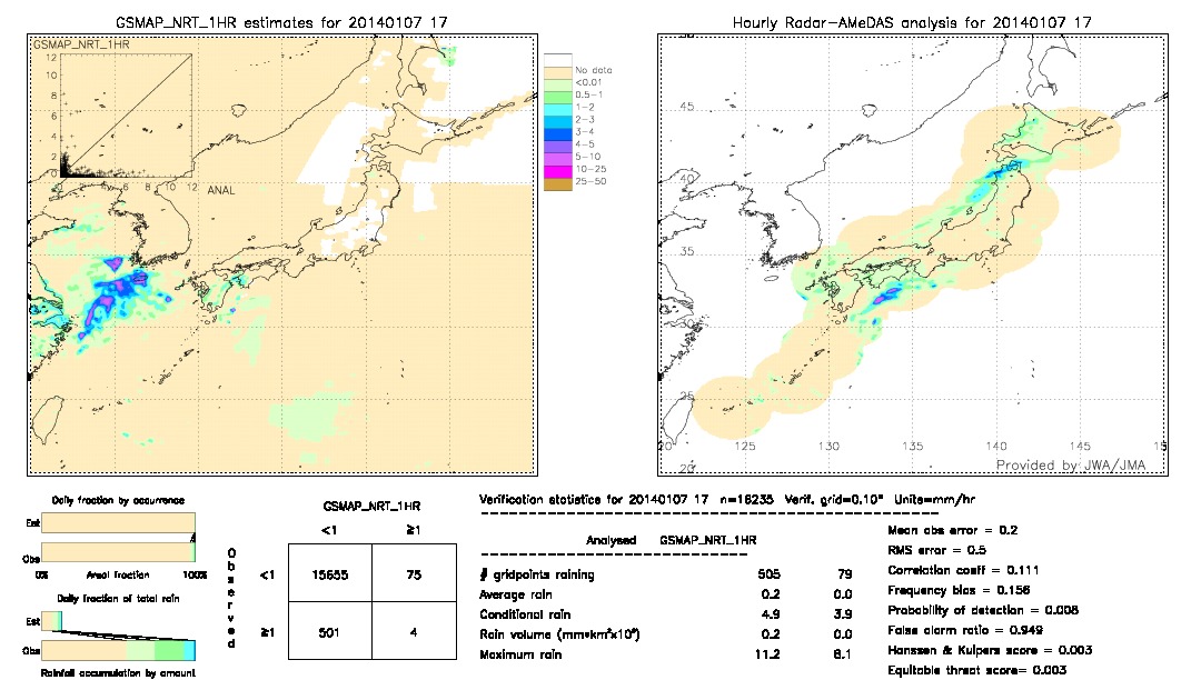 GSMaP NRT validation image.  2014/01/07 17 