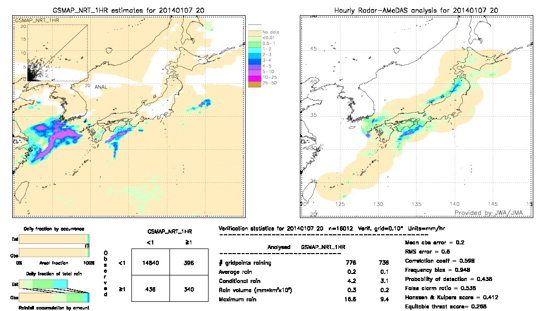 GSMaP NRT validation image.  2014/01/07 20 