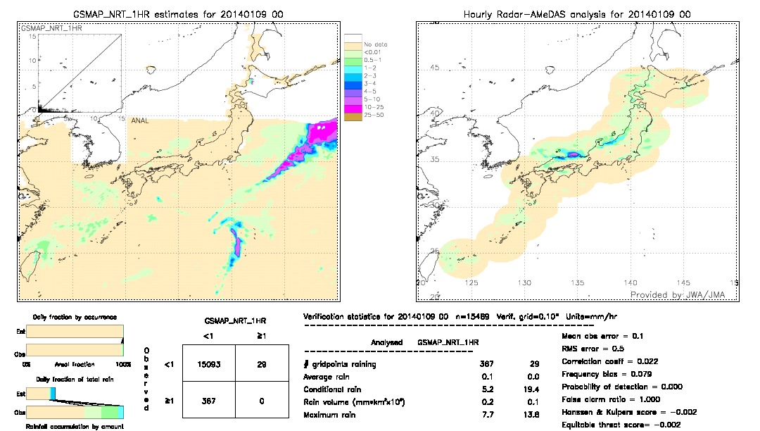 GSMaP NRT validation image.  2014/01/09 00 