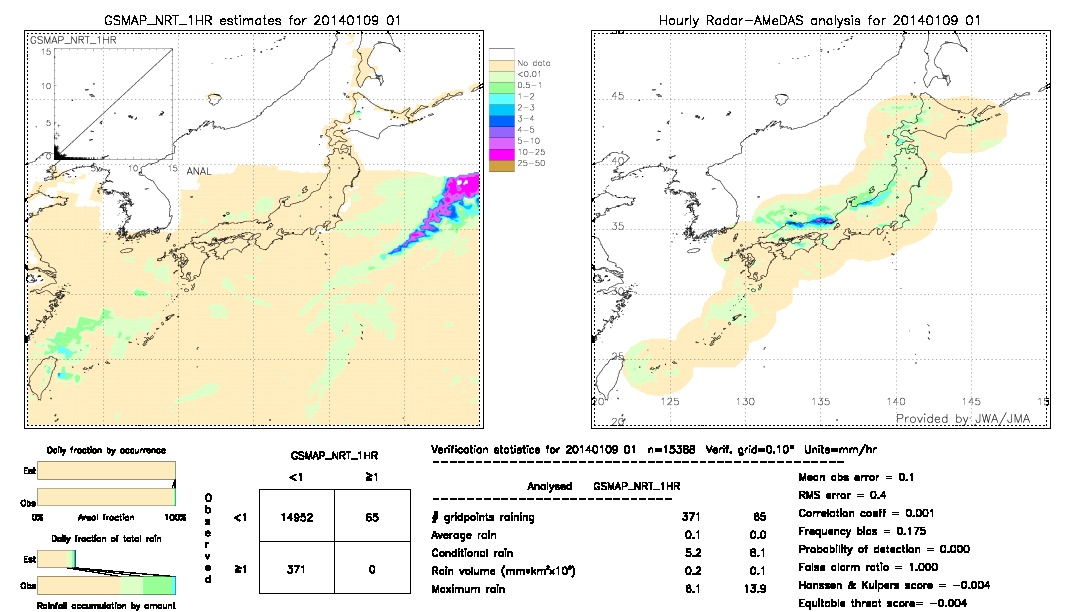 GSMaP NRT validation image.  2014/01/09 01 