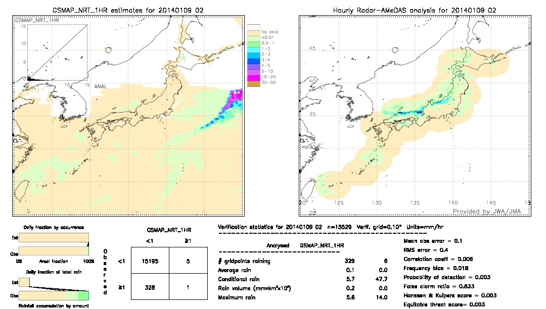 GSMaP NRT validation image.  2014/01/09 02 