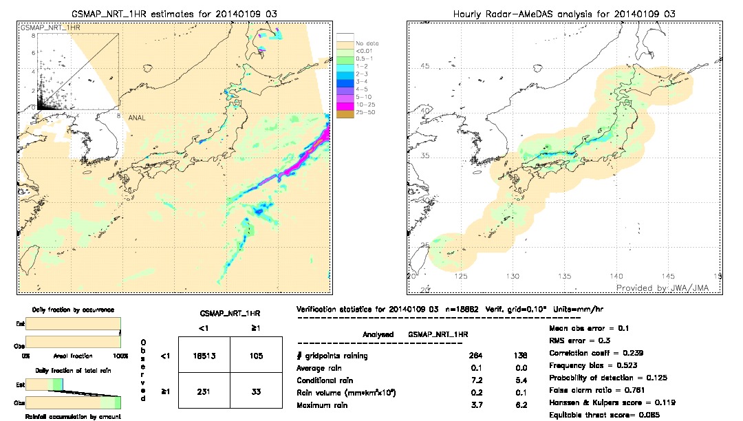 GSMaP NRT validation image.  2014/01/09 03 