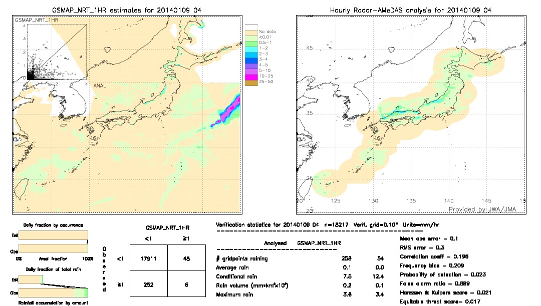 GSMaP NRT validation image.  2014/01/09 04 