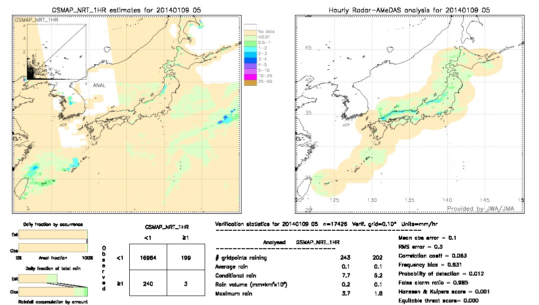 GSMaP NRT validation image.  2014/01/09 05 