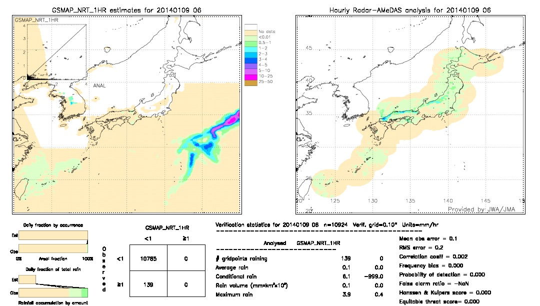 GSMaP NRT validation image.  2014/01/09 06 