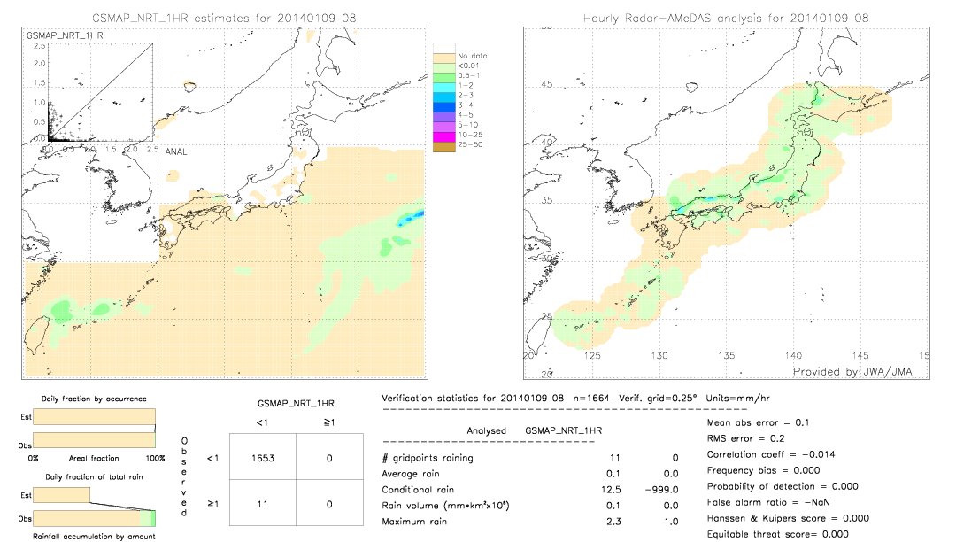 GSMaP NRT validation image.  2014/01/09 08 