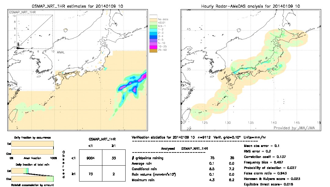 GSMaP NRT validation image.  2014/01/09 10 