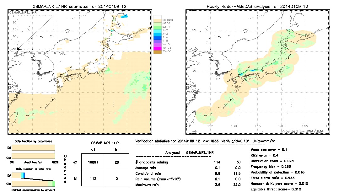 GSMaP NRT validation image.  2014/01/09 12 