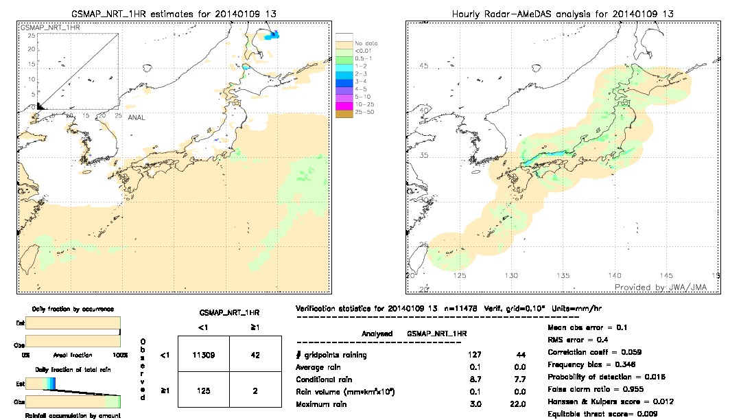 GSMaP NRT validation image.  2014/01/09 13 