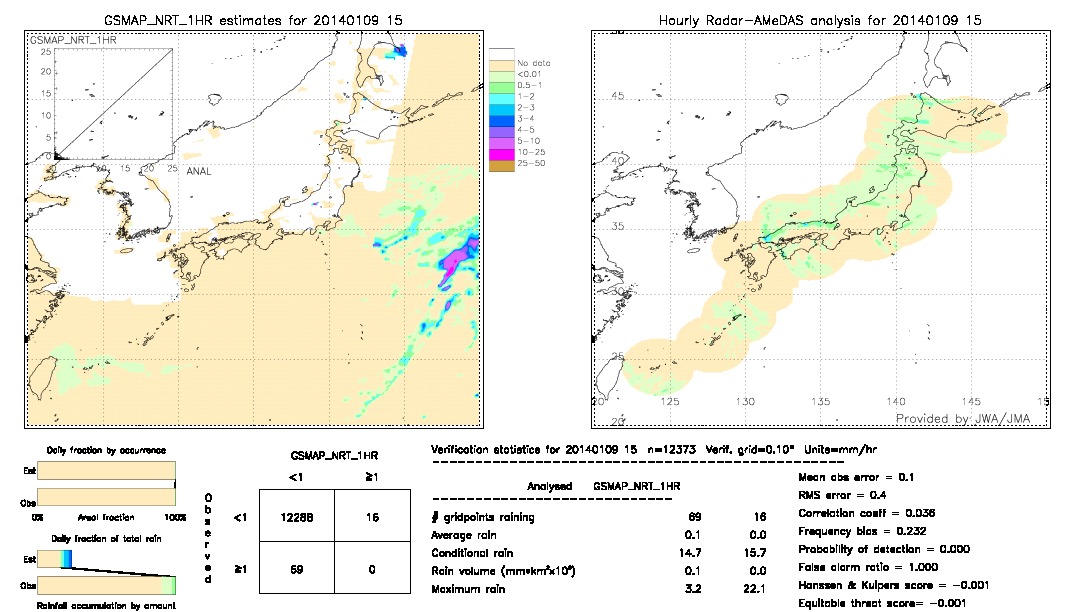 GSMaP NRT validation image.  2014/01/09 15 