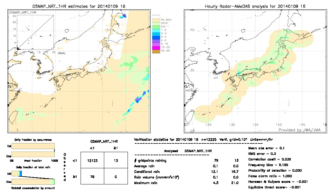 GSMaP NRT validation image.  2014/01/09 16 