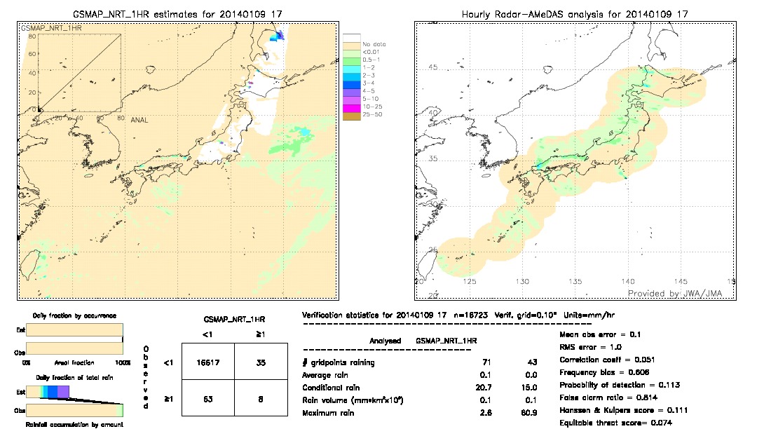 GSMaP NRT validation image.  2014/01/09 17 