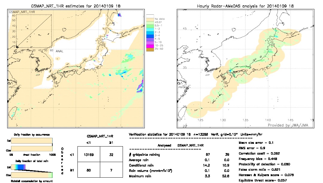 GSMaP NRT validation image.  2014/01/09 18 