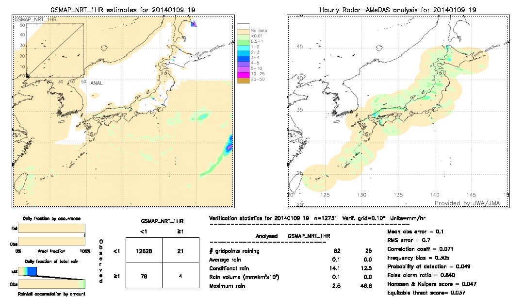 GSMaP NRT validation image.  2014/01/09 19 