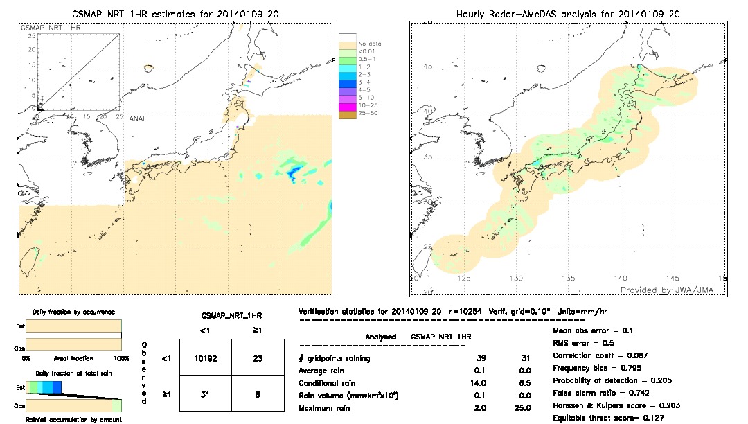 GSMaP NRT validation image.  2014/01/09 20 