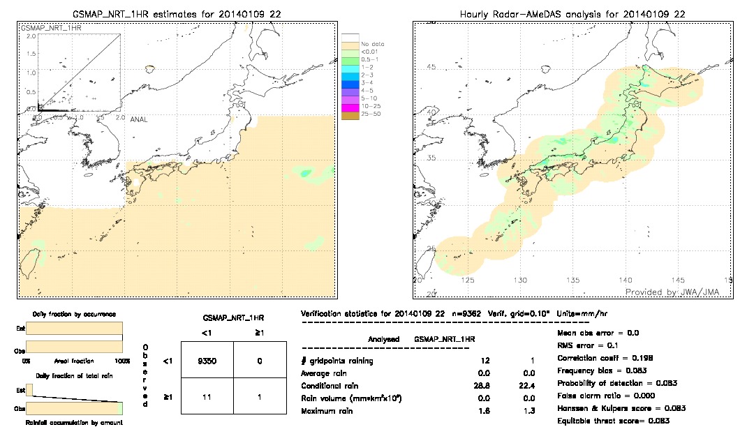 GSMaP NRT validation image.  2014/01/09 22 