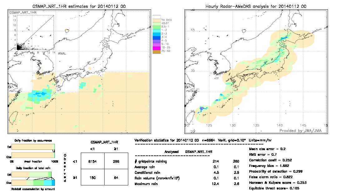 GSMaP NRT validation image.  2014/01/12 00 