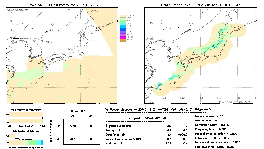 GSMaP NRT validation image.  2014/01/12 02 