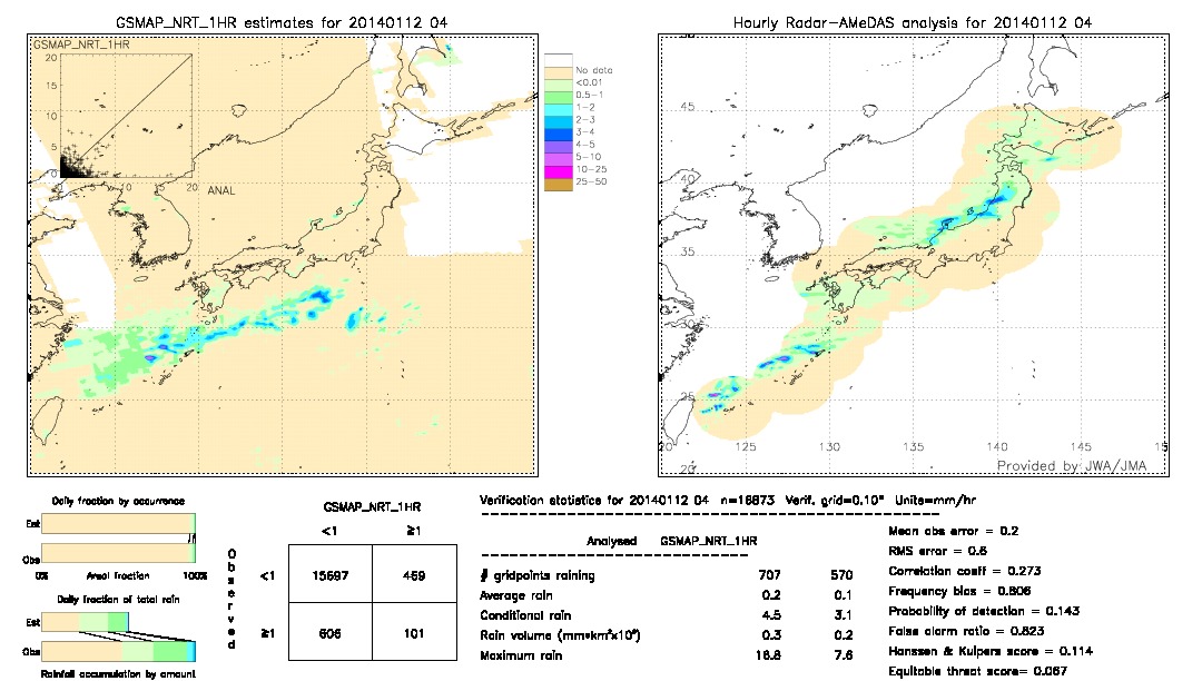 GSMaP NRT validation image.  2014/01/12 04 