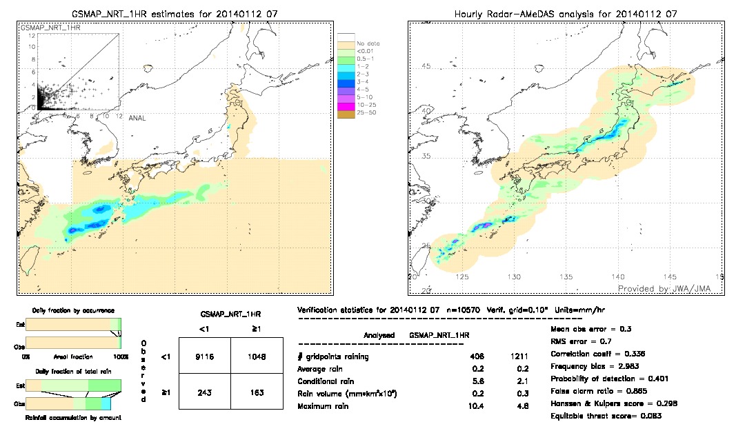 GSMaP NRT validation image.  2014/01/12 07 