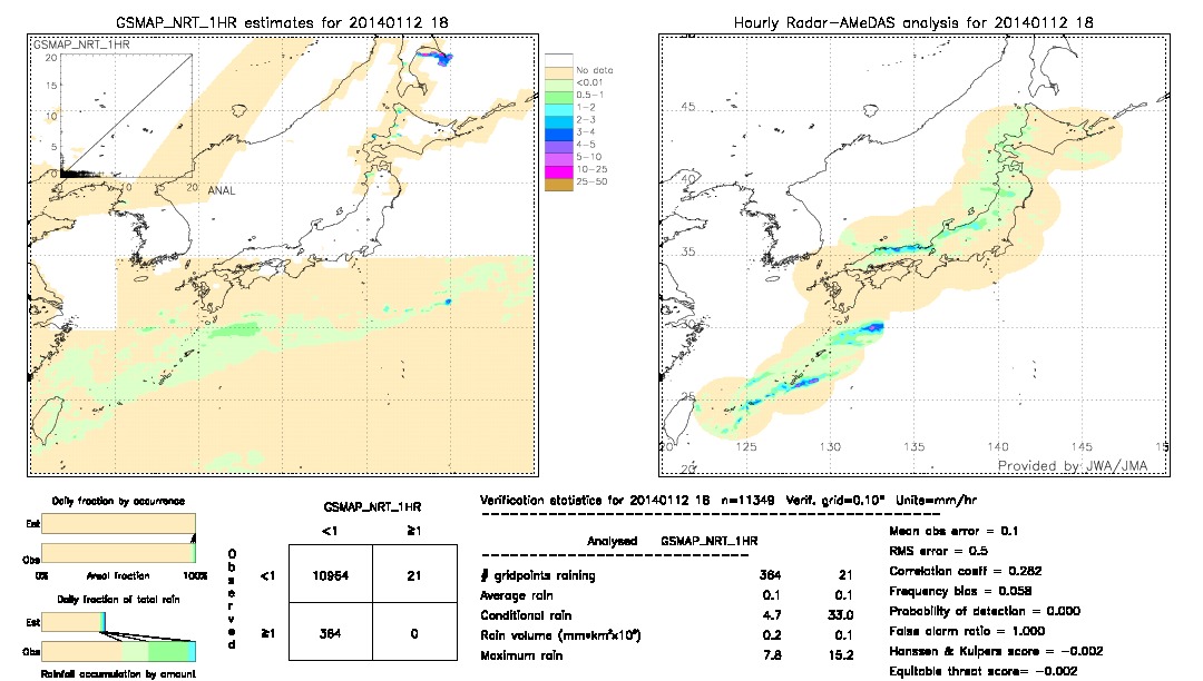 GSMaP NRT validation image.  2014/01/12 18 