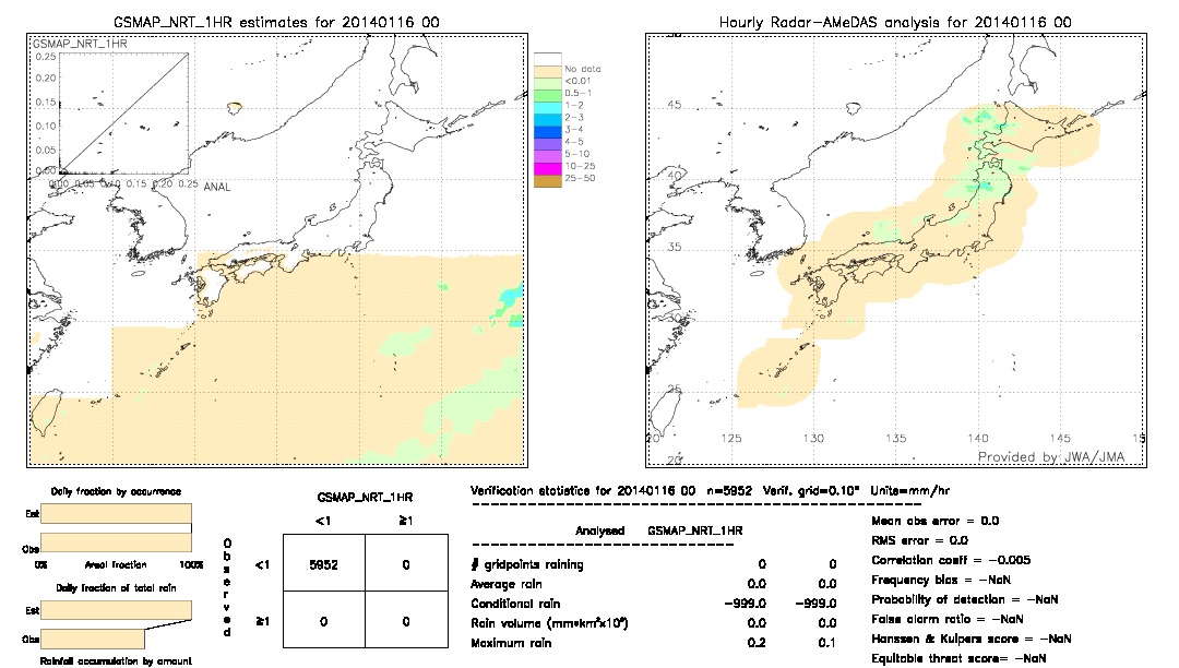 GSMaP NRT validation image.  2014/01/16 00 