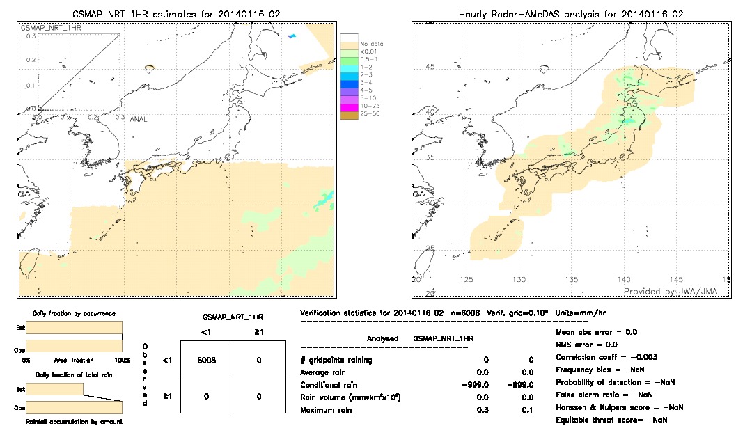 GSMaP NRT validation image.  2014/01/16 02 