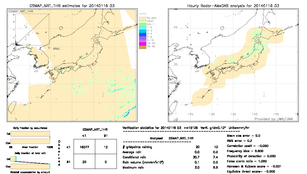 GSMaP NRT validation image.  2014/01/16 03 