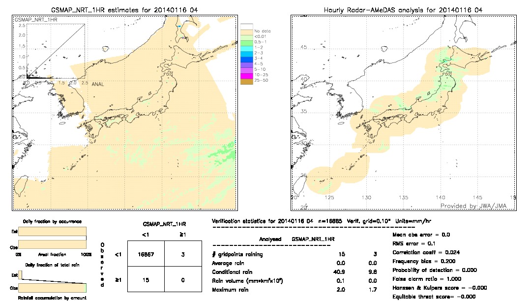 GSMaP NRT validation image.  2014/01/16 04 