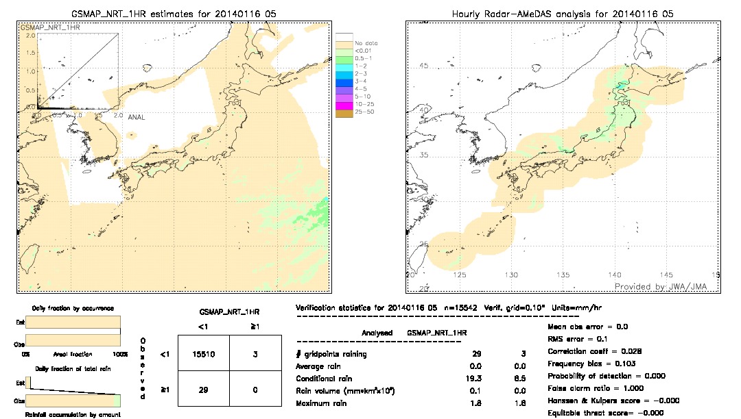 GSMaP NRT validation image.  2014/01/16 05 